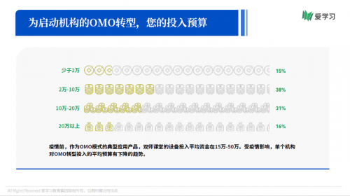 爱学习报告：66%机构期望OMO落地产品暑期可用