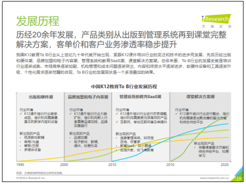 艾瑞发布《中国K12教育To B行业研究报告》，爱学习位列第一阵营