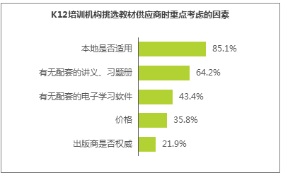 艾瑞发布《中国K12教育To B行业研究报告》，爱学习位列第一阵营