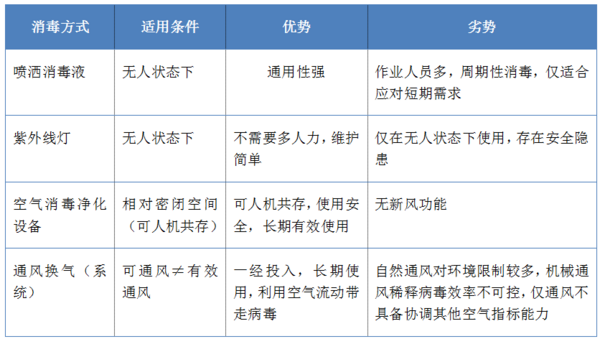 各省市公布复课时间表后，学校空气消毒还要注意什么？