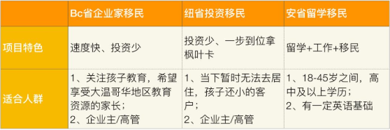 外联移民：加拿大疫情会失控？BC省和安省正在“剧透”中