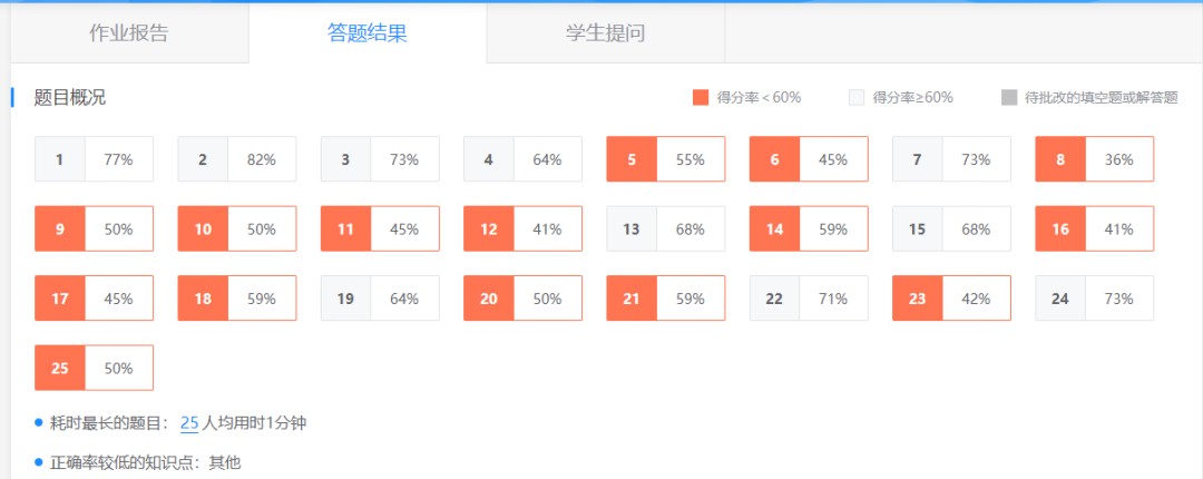 基于学科特色的集体备课丨华中师大一附中美联实验学校的线上备课这样做