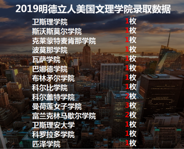 明德立人美国高端留学中介机构，首创双师制留学，满足学生的更多需要