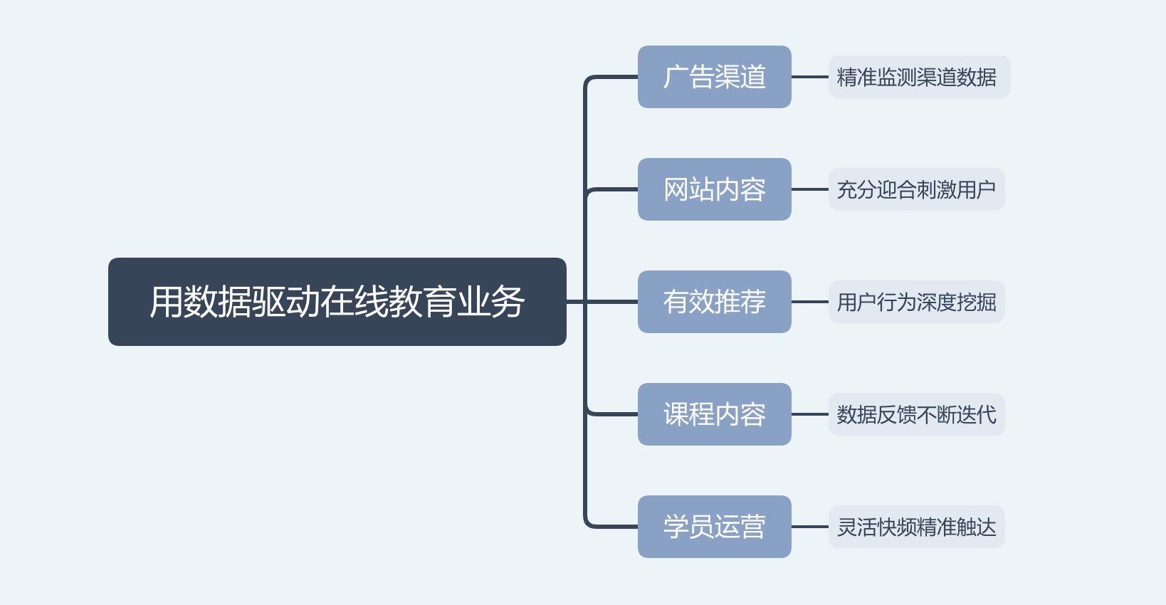 百家云符新伟：稳抓OMO风口，教培机构如何打造“超级增长引擎”？