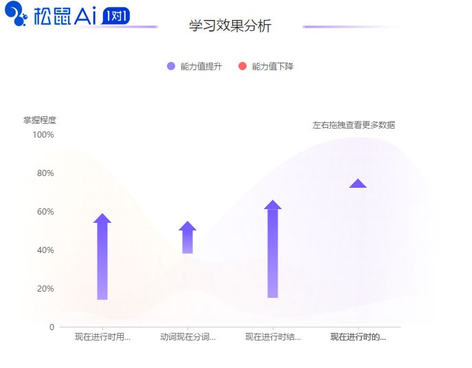 松鼠Ai 1对1，在线学习不掉队