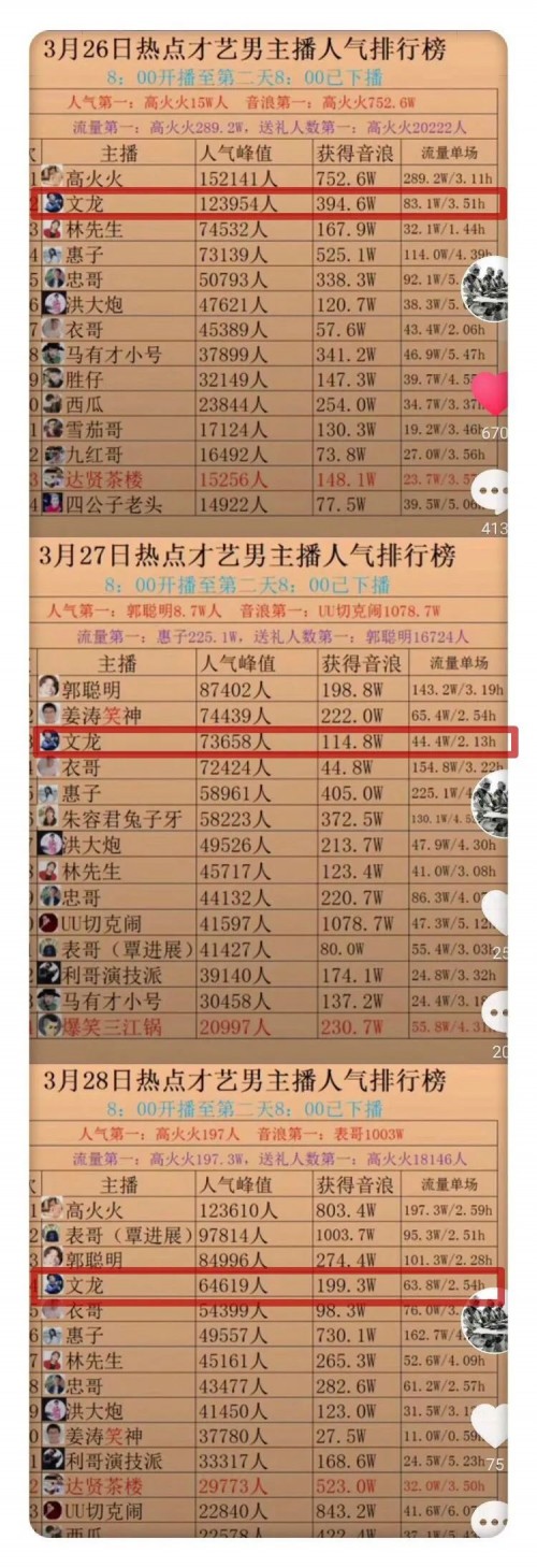 1个月在抖音收割1000万流量+达成1000万合作 网红CEO如何炼成？