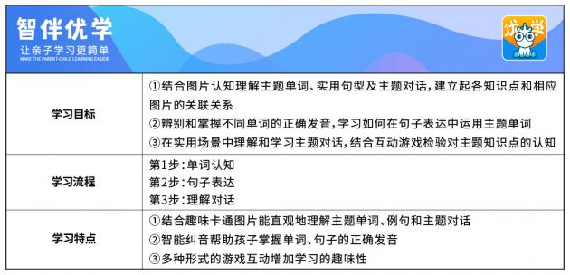 智伴优学英语评测课程，打开孩子英语启蒙大门的钥匙！