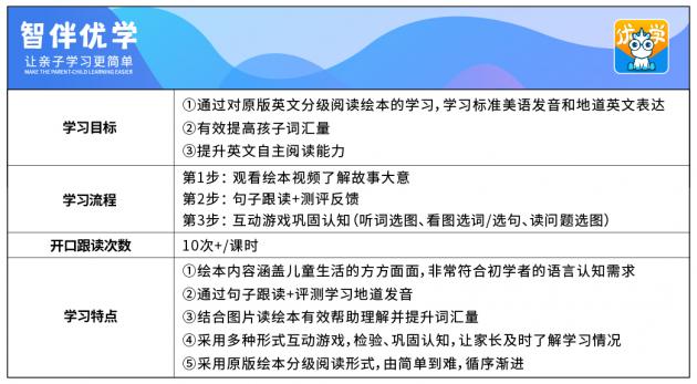 智伴优学英语评测课程，打开孩子英语启蒙大门的钥匙！