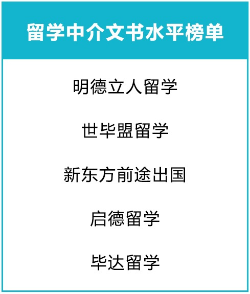 有靠谱的美国留学中介排名吗？权威海外调查更可信！