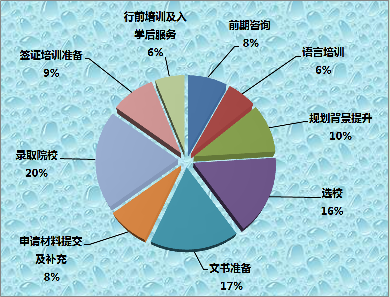 有靠谱的美国留学中介排名吗？权威海外调查更可信！