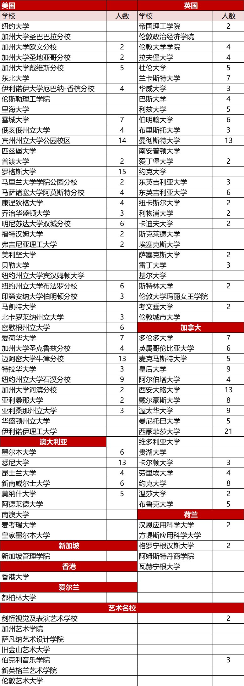 重磅揭秘中育贝拉如何帮助学子进入世界名校