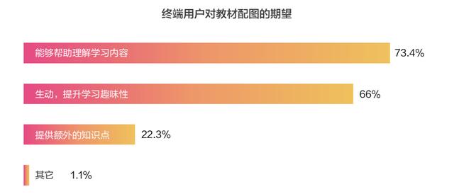 被免费课“裹挟”的在线教育如何提升留存