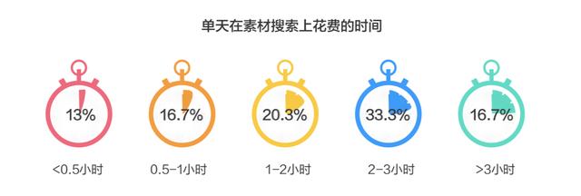 被免费课“裹挟”的在线教育如何提升留存