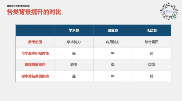 哈佛招生官：不具备这种素质的学生我们不要，领先学院暑期科研遇上顶尖英美教授