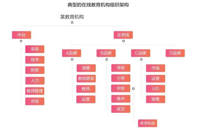 被免费课“裹挟”的在线教育如何提升留存