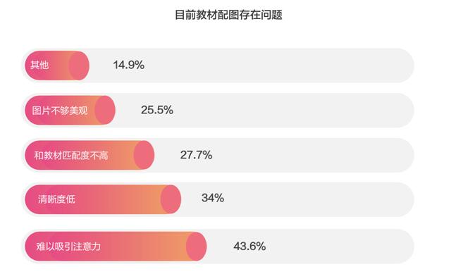 被免费课“裹挟”的在线教育如何提升留存