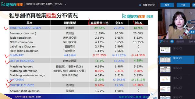 抢鲜！剑桥官方独家授权 新东方在线发布《剑桥雅思真题集15》