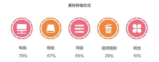 被免费课“裹挟”的在线教育如何提升留存