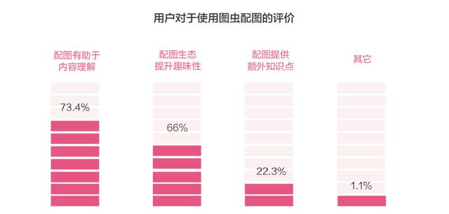 被免费课“裹挟”的在线教育如何提升留存