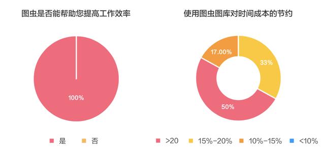 被免费课“裹挟”的在线教育如何提升留存