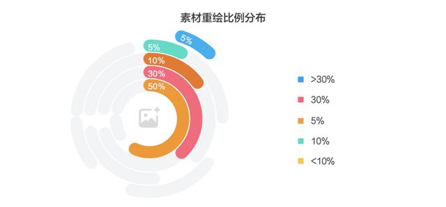 被免费课“裹挟”的在线教育如何提升留存