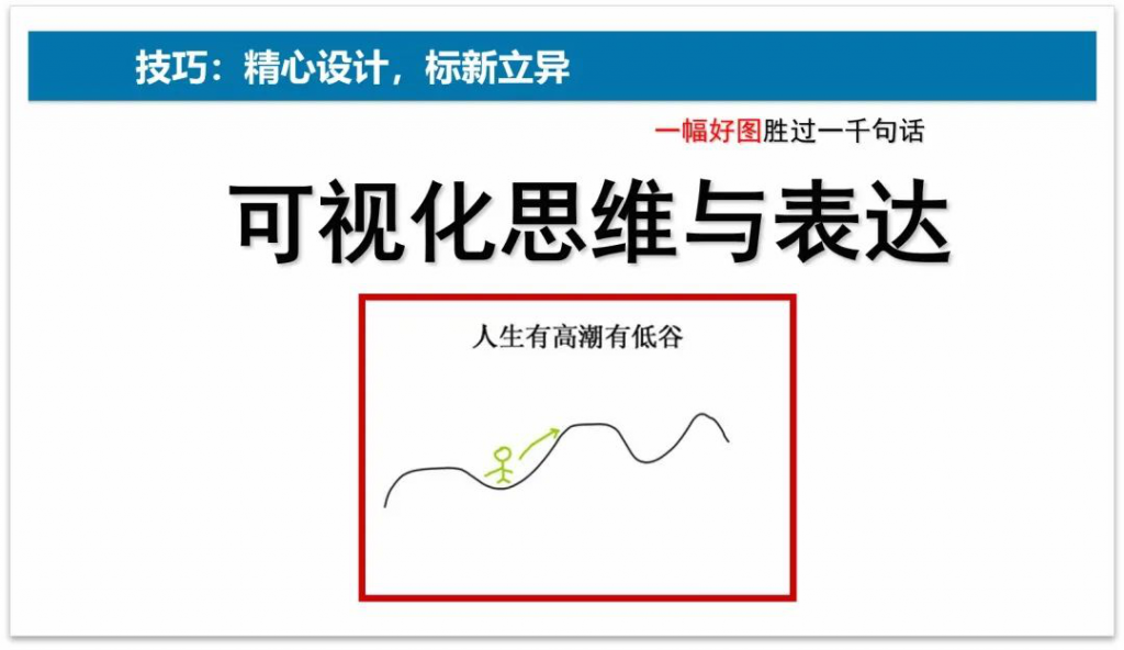 教学赛事拉开帷幕，专家提醒：参赛课件制作5大雷区需注意