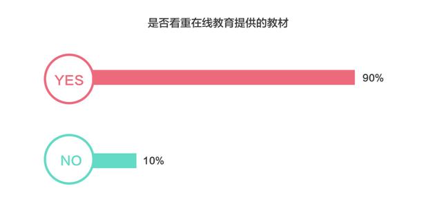 被免费课“裹挟”的在线教育如何提升留存