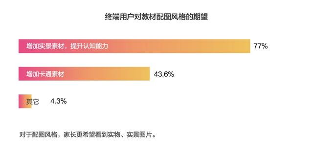 被免费课“裹挟”的在线教育如何提升留存