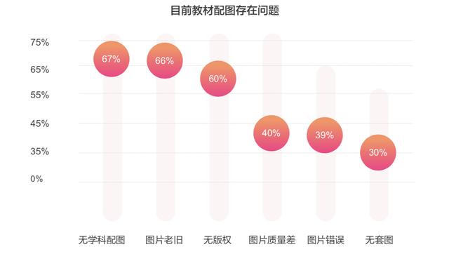 被免费课“裹挟”的在线教育如何提升留存