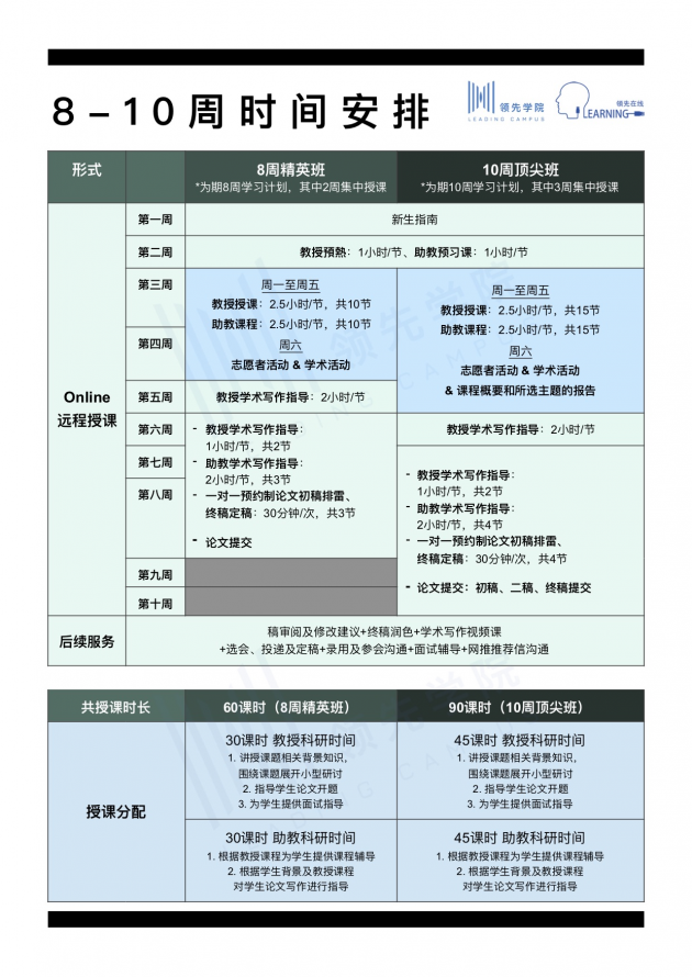 哈佛招生官：不具备这种素质的学生我们不要，领先学院暑期科研遇上顶尖英美教授