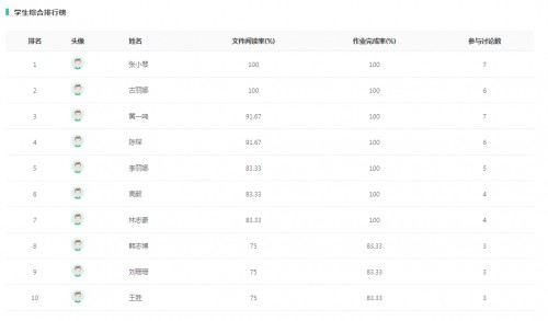 金课丨混合式学习已成趋势？高校该如何创新互动教学