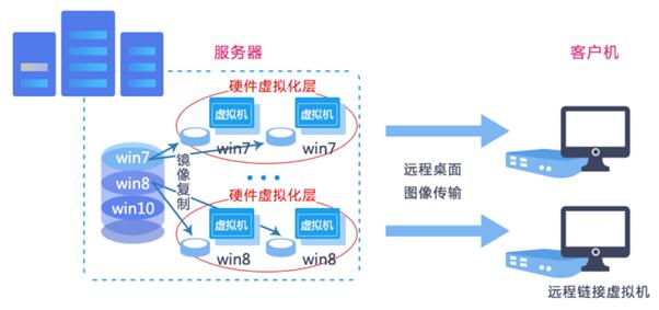 高校云桌面的“正确打开方式”是什么？