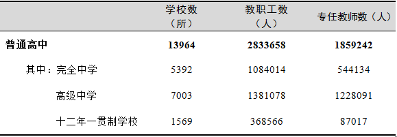 2019年全国教育事业发展统计公报