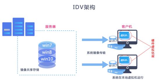 高校云桌面的“正确打开方式”是什么？