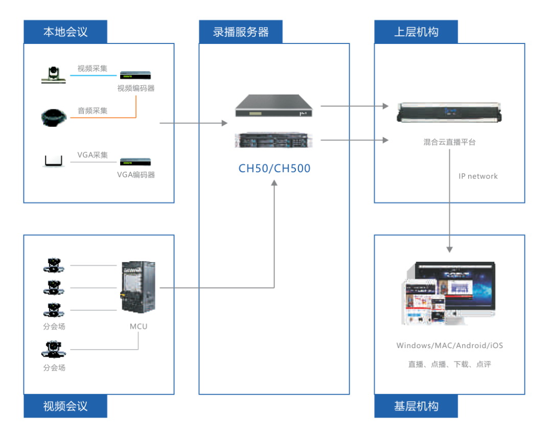 广西建行+锐取录播，携手打造企业云端视讯新体验！