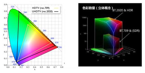 NEC液晶激光系列投影机新品上市