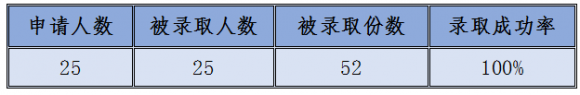 王炸！风起云涌的2020，安生办学海外大学录取交了一份怎样的答案？