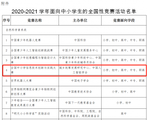 教育部公示2020全国性竞赛活动白名单 核桃编程曾获NOC大赛获奖数第一