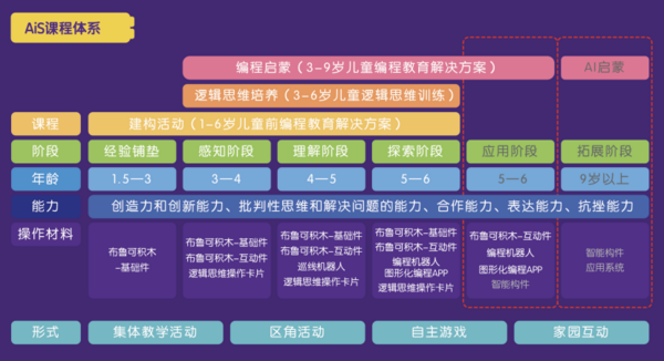 葡萄《人工智能启蒙教育AiS课程指南》线上发布会 ——开启人工智能启蒙教育新纪元