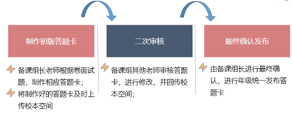 19000+次备课，超清晰教学环节设计……这是一份来自湖北的线上教学记录！