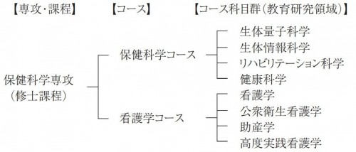 致远塾全面解读北海道大学理工、医科专业 为留学生明确日本考试要点