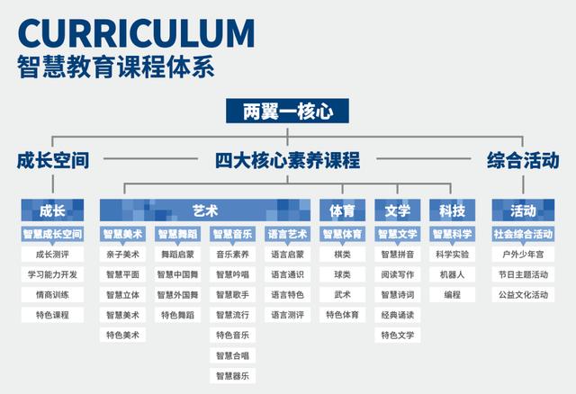 智慧少年宫又一新宫开业！快来广州金沙洲梦多多小镇“打卡”吧