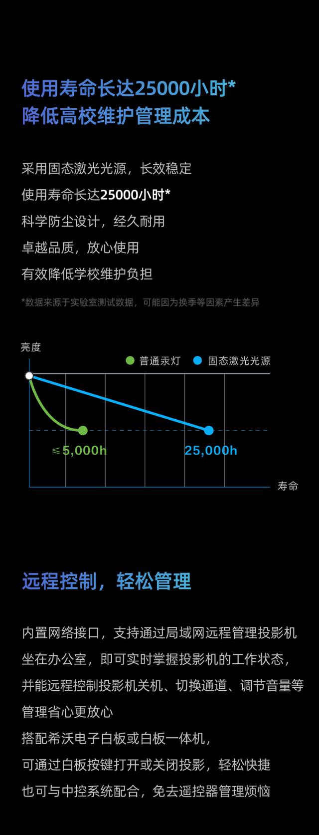 为高校大中型教室量身打造，希沃长焦激光投影正式C位出道！