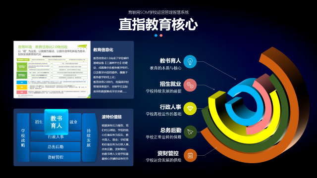 学校管理专家育联网SOM系统：精益治校、智慧管理