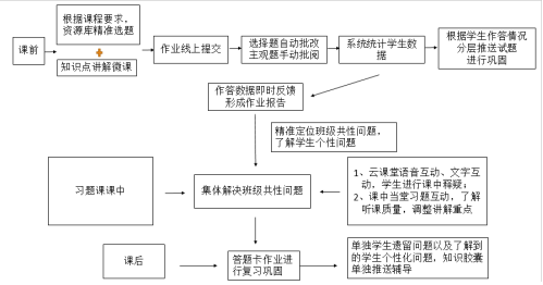 19000+次备课，超清晰教学环节设计……这是一份来自湖北的线上教学记录！