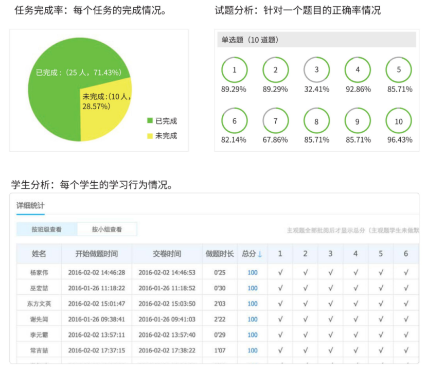 百年名校北京四中：从传统课堂到数字课堂，5大法则变身直播“模范生”