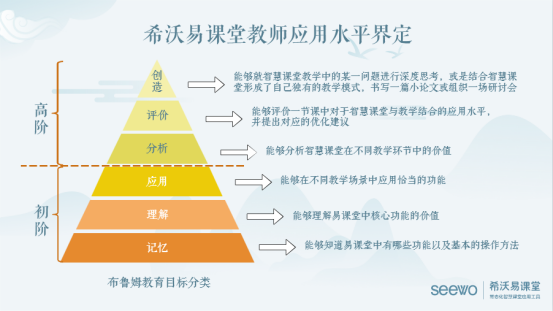 有幸同行，不负遇见！名师联盟阶段总结