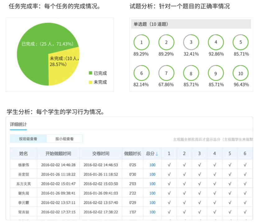 保利威推出“空中课堂”全攻略，3大模块打造稳定易用教学直播系统