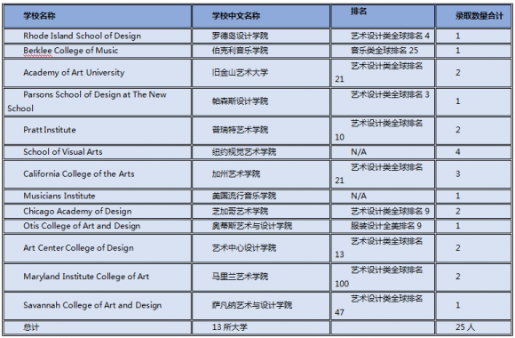 王炸！风起云涌的2020，安生办学海外大学录取交了一份怎样的答案？