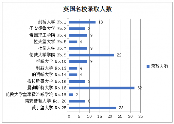 王炸！风起云涌的2020，安生办学海外大学录取交了一份怎样的答案？